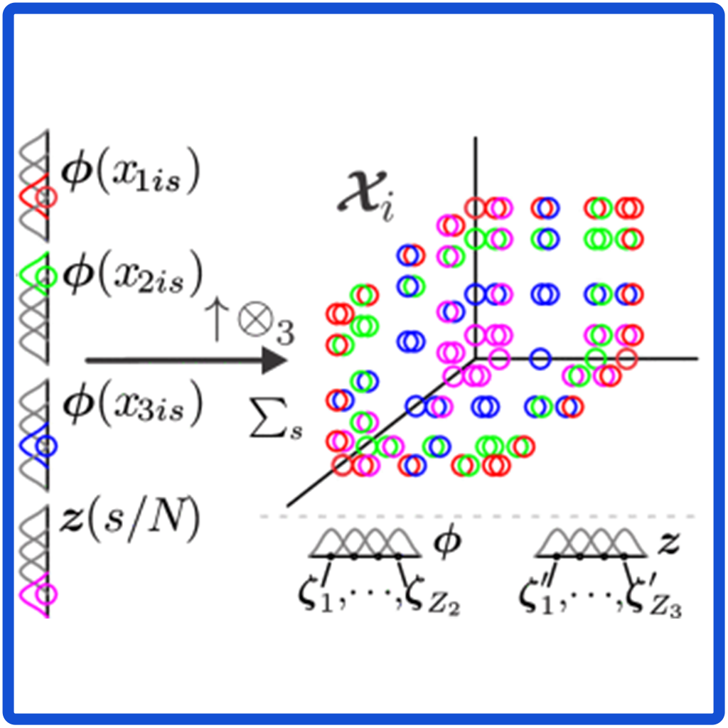 Tensor Representations for Action Recognition