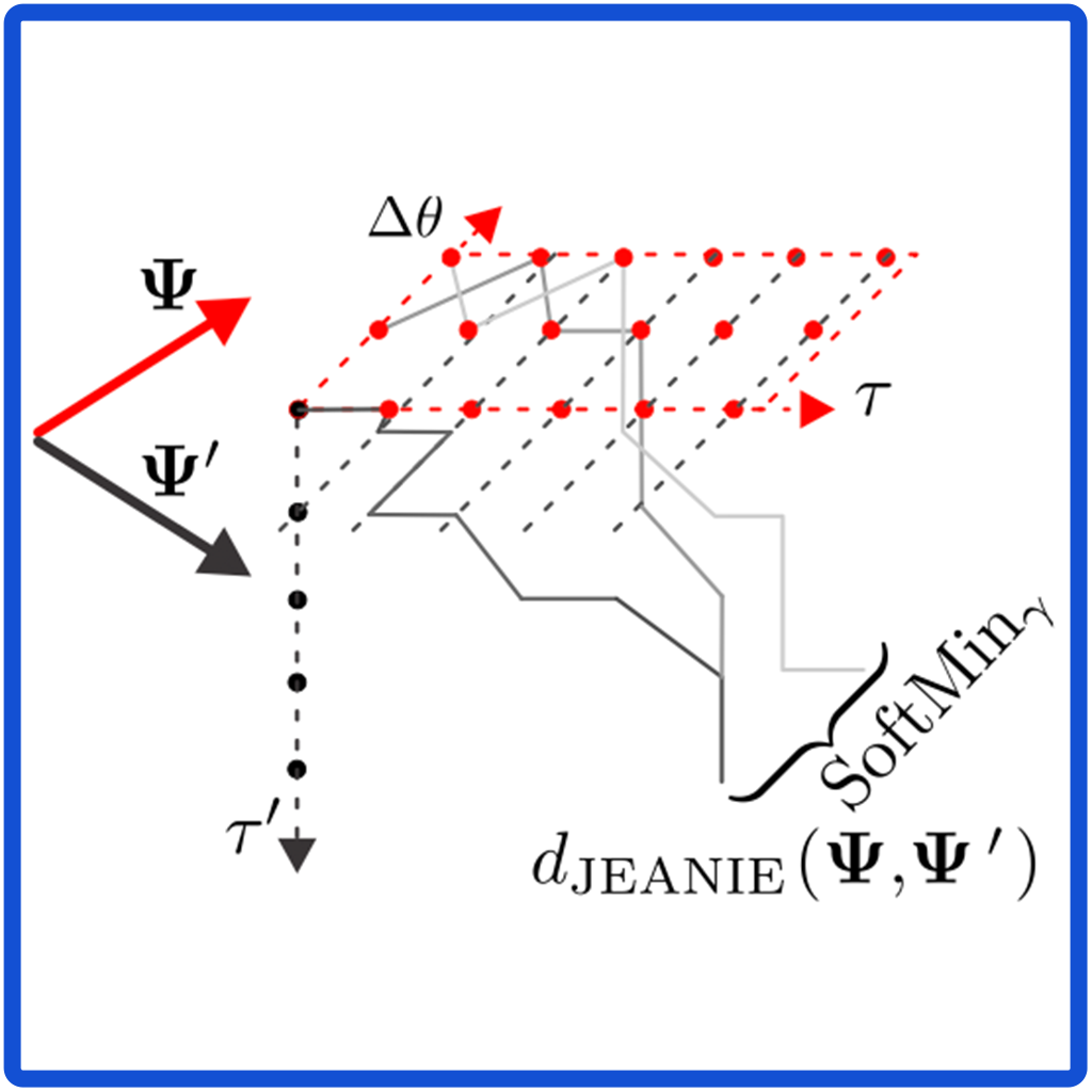 3D Skeleton-based Few-shot Action Recognition with JEANIE is not so Naïve