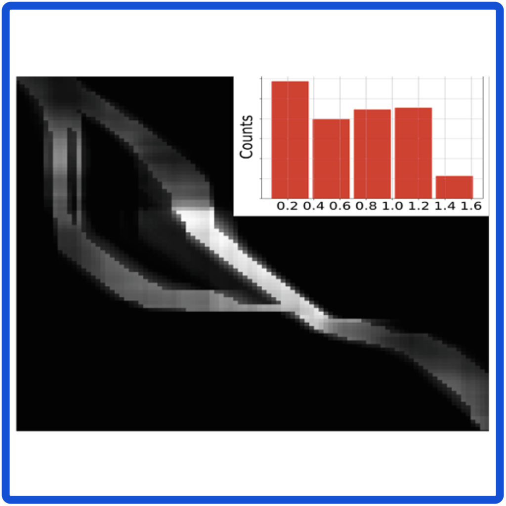 Uncertainty-DTW for Time Series and Sequences