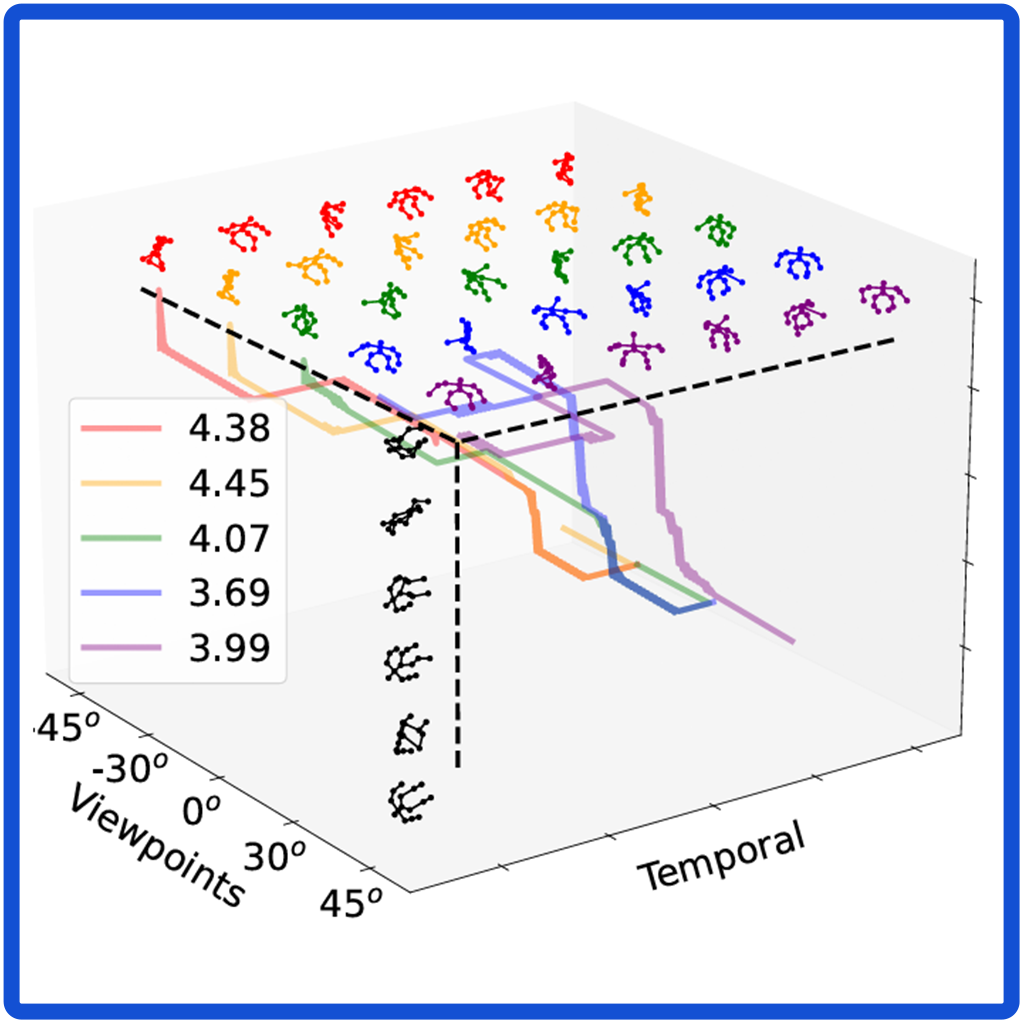 Temporal-Viewpoint Transportation Plan for Skeletal Few-Shot Action Recognition