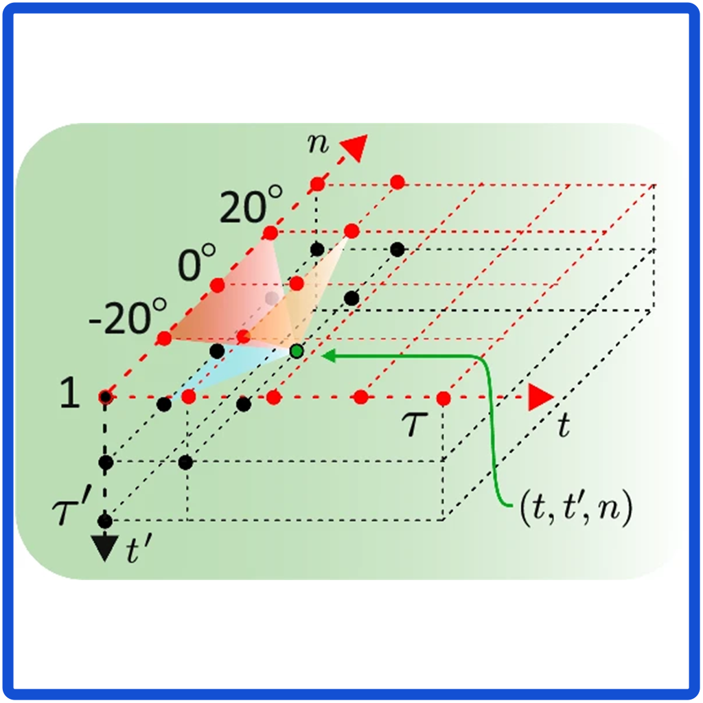 Meet JEANIE: A Similarity Measure for 3D Skeleton Sequences via Temporal-Viewpoint Alignment