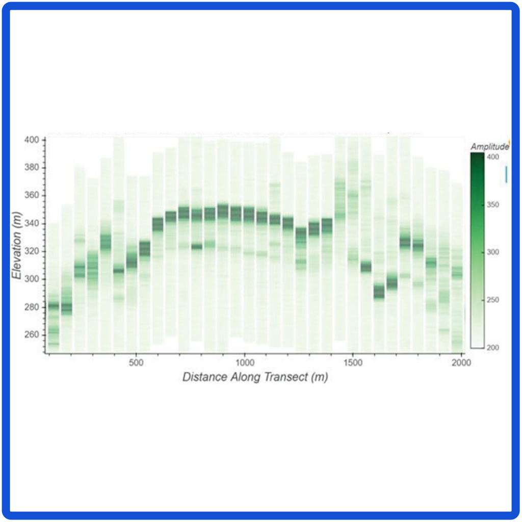 Comparing Computer Resource Usage Through Interpolating Global Ecosystem Dynamics Investigation Light Detection and Ranging Waveform Data