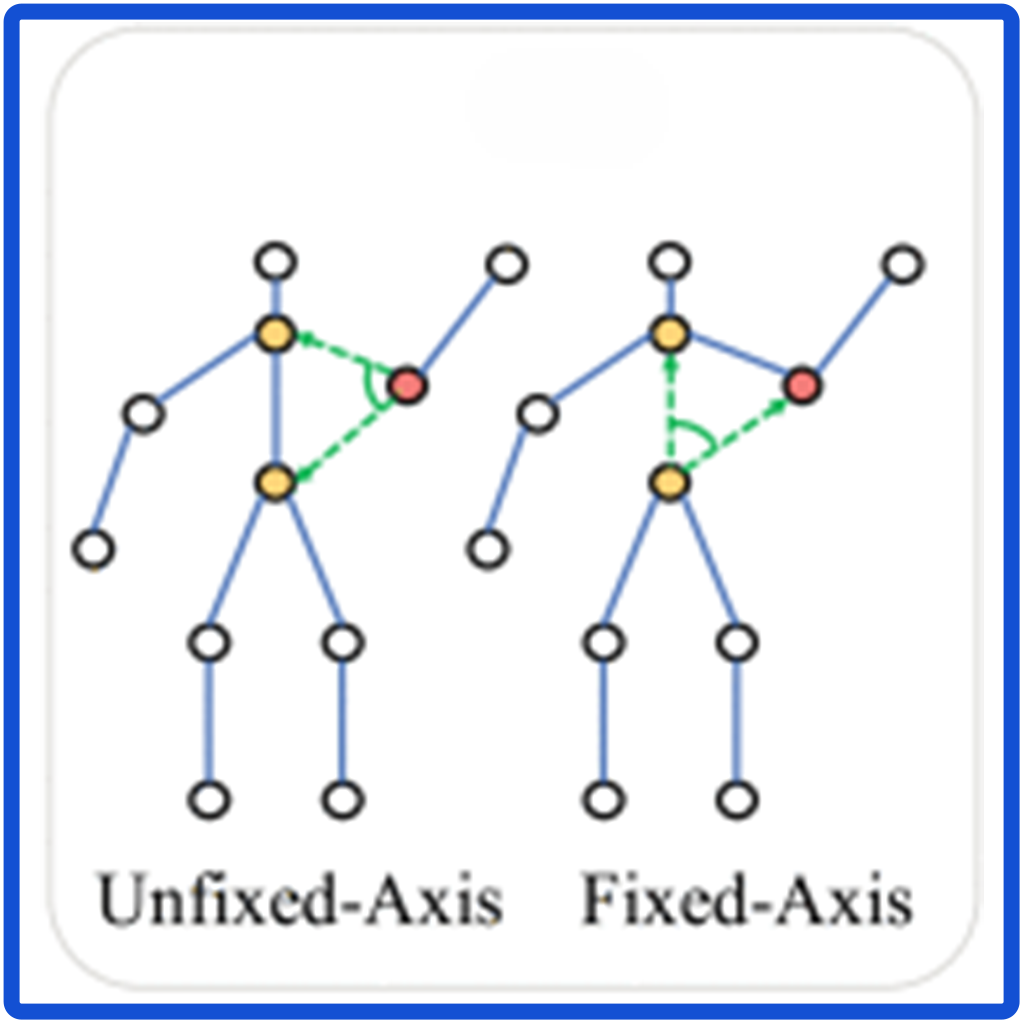 Fusing Higher-Order Features in Graph Neural Networks for Skeleton-Based Action Recognition