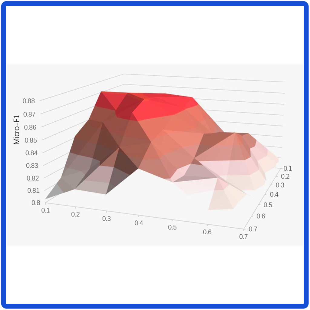 A Negative Sample-Free Graph Contrastive Learning Algorithm