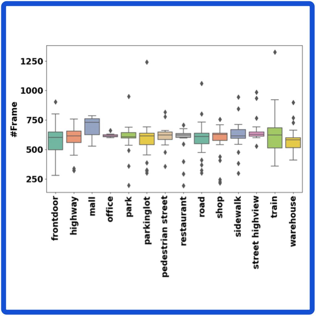 Advancing Video Anomaly Detection: A Concise Review and a New Dataset