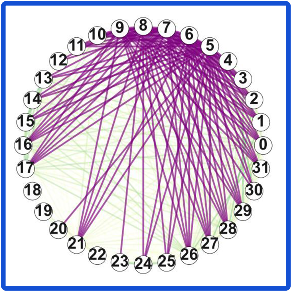 LEGO: Learnable Expansion of Graph Operators for Multi-Modal Feature Fusion