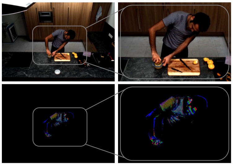 Video dynamics distillation